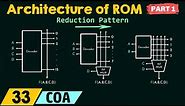 Primary Memory – Architecture of ROM (Part 1)