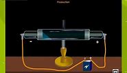 Cathode Ray Tube | Definition | Charatersitics | Diagram