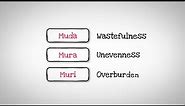 Introduction to Muda, Mura, and Muri