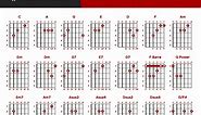 27 Basic Guitar Chords for Beginners (2024 with Charts) - Guitar Lobby