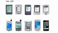Evolution of Palm smartphones 1997-2018