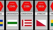 Top 20 Largest Cities in the Netherlands - 2023