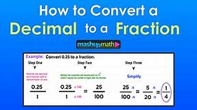 Decimal to Fraction: 3 Easy Steps — Mashup Math