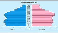 How to make a Population Pyramid