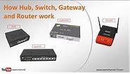 How Hub, Switch, Gateway and Router work