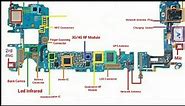 Samsung S8 full circuit Diagram | full Schematic hardware Diagram | Full PCB Diagram