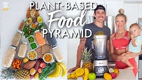 Vegan For Beginners: The Plant-based Food Pyramid & Plate (Get What You Need)
