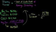 How to Calculate Inventory Turnover