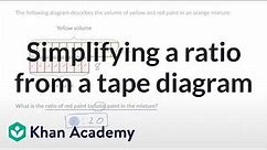 Simplify a ratio from a tape diagram
