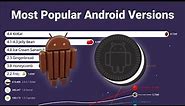 Android Version History (2008 - 2022)