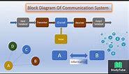 Block Diagram of Communication System || Communication System || Introduction to Communication