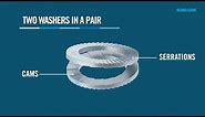 How the Nord-Lock Washers Work (Animated Video)