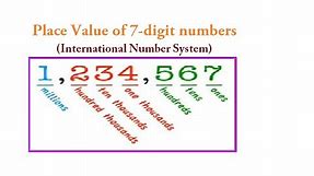 Place value of 7- digit numbers ( International Number System)