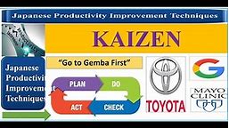 Kaizen: Continious Improvement (Case Studies)