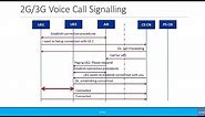 Beginners: Simplified Call Flow Signaling: 2G/3G Voice Call