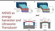 MEMS as an Energy Harvester and Ultrasonic Transducer(CMUT, PMUT, Unimorph and Bimorph explained)