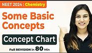 𝗡𝗘𝗘𝗧 𝟮𝟬𝟮𝟰 : Some Basic Concepts of Chemistry - Concept Chart | FULL CHAPTER REVISION IN 80 Minutes