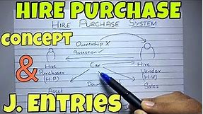 #1 Hire Purchase System - Concept - Financial Accounting -By Saheb Academy