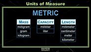 4th Grade - Math - Measurement Units - Topic Overview
