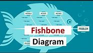 Fishbone diagrams (Ishikawa diagrams) explained in 2 minutes