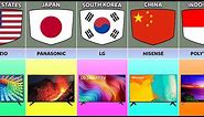Television Brands From Different Countries
