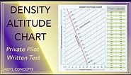 Density Altitude Chart- Private Pilot Written Test Practice