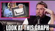 Nickelback Talks "Look At This Graph" Meme