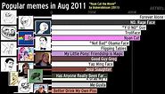 The history of the most popular memes (2004-2019)