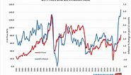 The relationship between oil prices and inflation - Economics Help