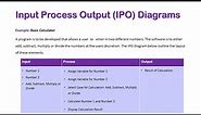 IPO Diagrams