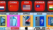Mobile Phone Brands From Different Countries | Smartphone Brands By Country