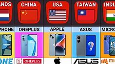 Mobile Phone Brands From Different Countries | Smartphone Brands By Country