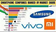 Top 10 Smartphone Companies ranked by market share in INDIA | भारत की टॉप स्मार्टफोन कंपनियां