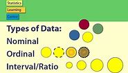 Types of Data: Nominal, Ordinal, Interval/Ratio - Statistics Help