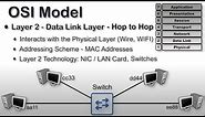 Layer 2 of the OSI Model - Datalink Layer | OSI Model Explained | What is OSI Model