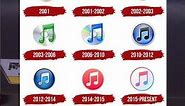 History of the iTunes Logo