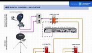 ‏Dish network stellite wiring diagram