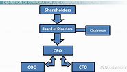 Corporate Structure Definition, Types & Examples