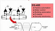 One Minute RS-485 Introduction
