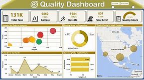 Quality Analysis Dashboard in Power BI| Design, Data Model, DAX and Publish Complete tutorial