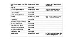 Equipment Inspection Checklist Template: Better than Excel, Word