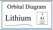 How to Write the Orbital Diagram for Lithium (Li)
