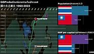 Thailand vs Taiwan GDP/GDP per capita/Economic Comparison 1960-2023