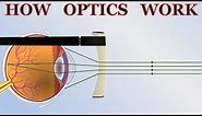 How Optics Work - the basics of cameras, lenses and telescopes
