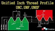 Unified inch screw thread profile