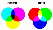 Tìm hiểu cách trộn màu CMYK và màu RGB chi tiết nhất