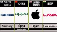 Mobile Phone Brands By Country | 40 Countries Mobile Brand Comparison