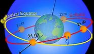 What is A Tropical Year - Solar Year: Interval Between Vernal Equinox