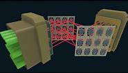 CALIENT 3D MEMS Optical Circuit Switching Demonstration