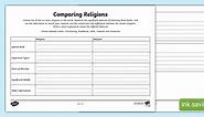 KS2 World Religion Day Compare Religions Worksheet